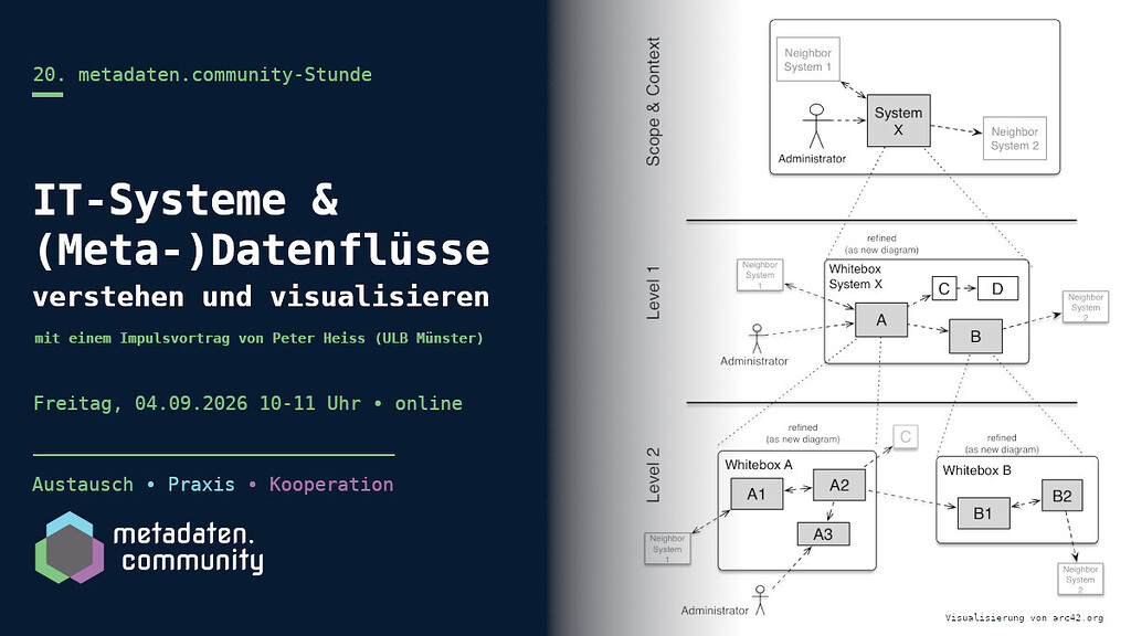 20. metadaten.community-Stunde: IT-Systeme & (Meta)Datenflüsse verstehen und visualisieren