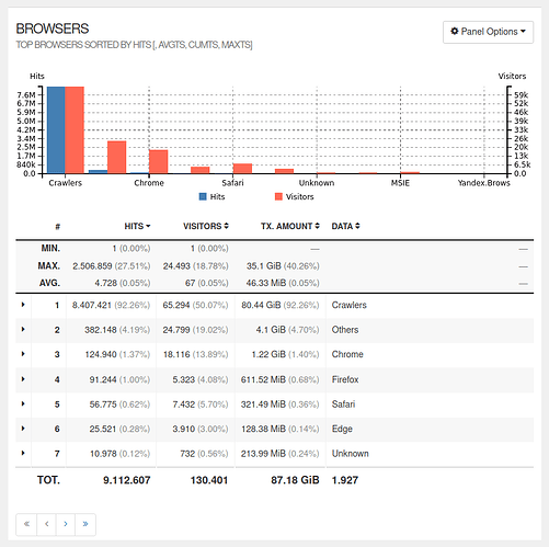 grafik